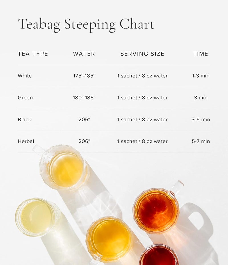 Art of Tea Assorted Tea Bags Sampler - 50 Count Caffeinated and Non-Caffeinated Variety Pack - Image 2